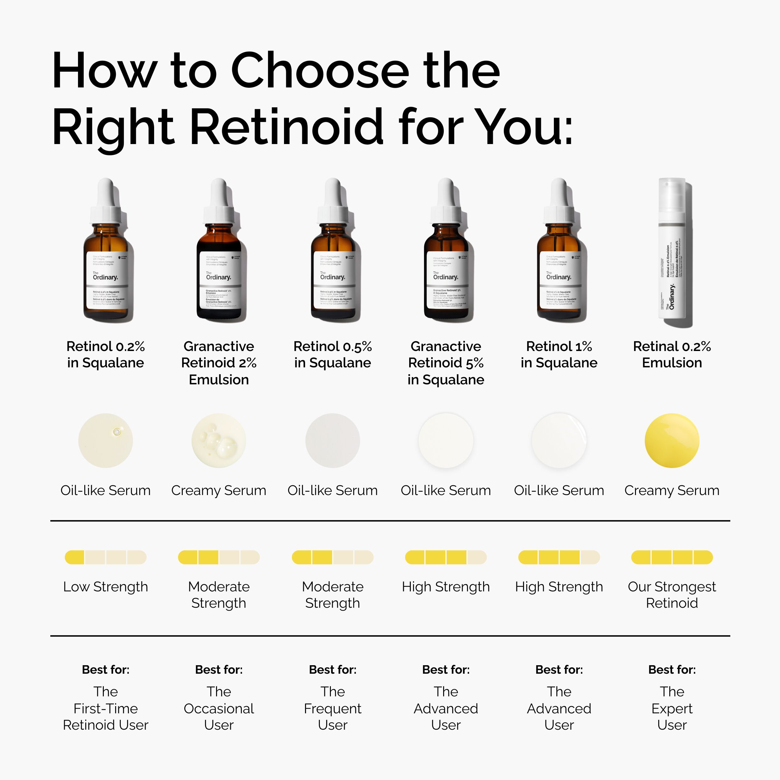 Advanced Anti-Aging with Granactive Retinoid 2% Emulsion 30ml - Image 5
