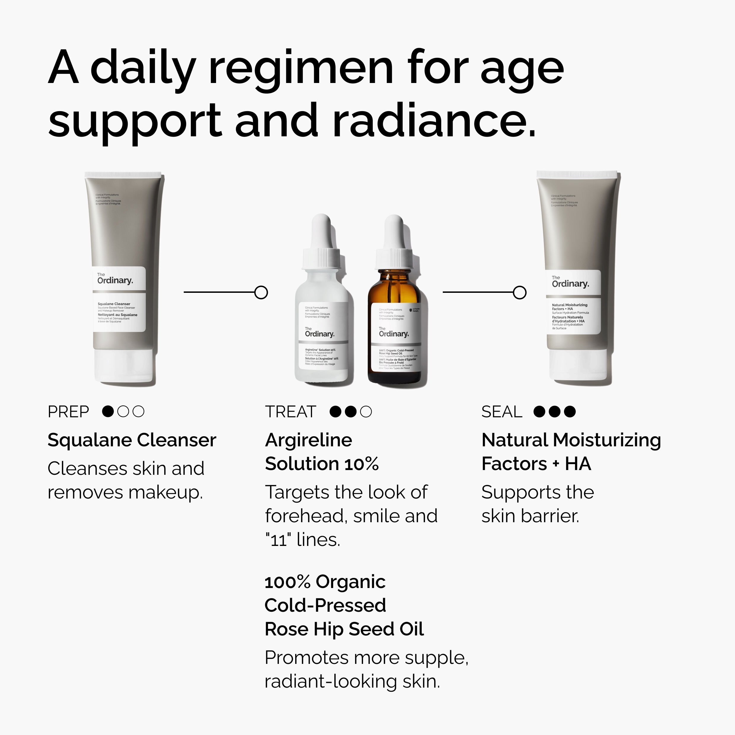 Fight Deep-Set Lines with Argireline Solution 10% Serum 30ml - Image 5