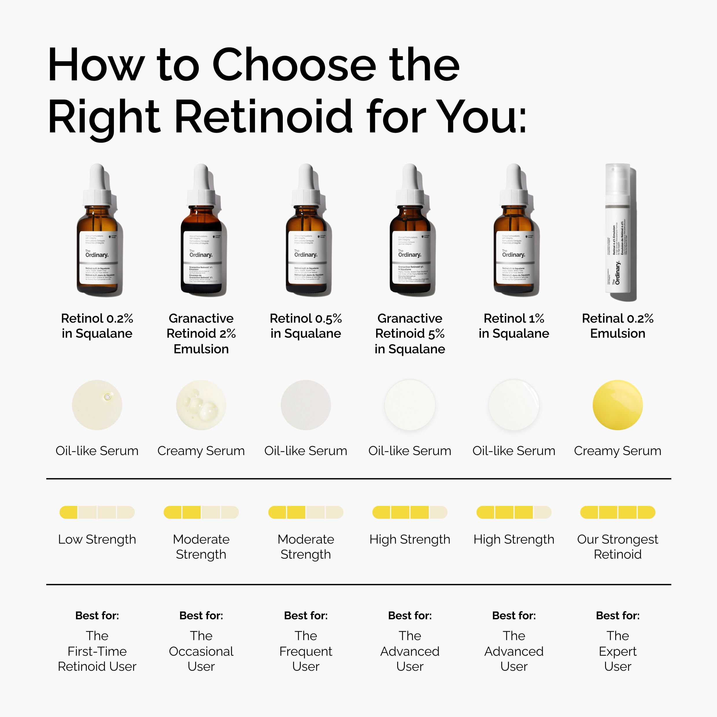 Mild Retinol 0.2% in Squalane for General Signs of Aging 30ml - Image 5